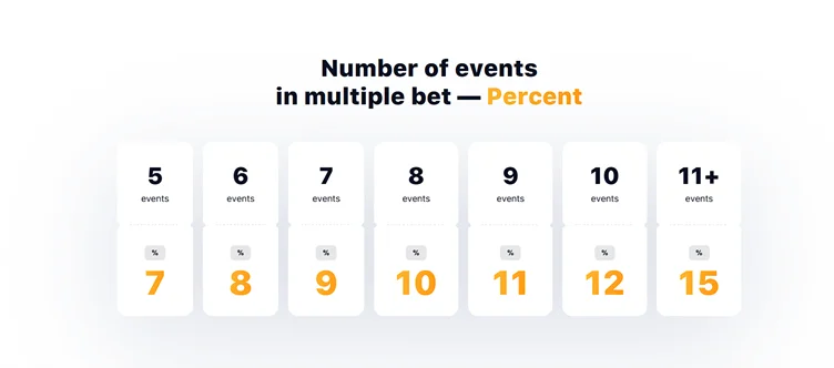 1win promo codes 1win promo codes